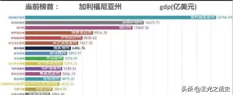 加利福尼亚州简介视频,加利福尼亚历史介绍