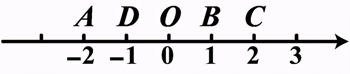 数学世界漫游指南——初中数学——数轴与坐标系（二）起源