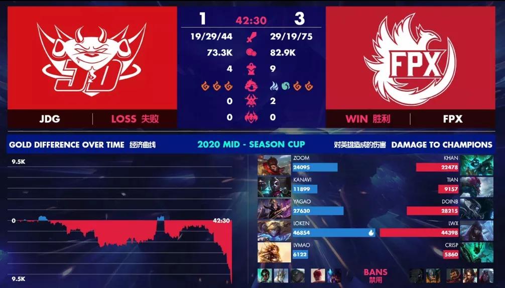 lpl历史首次会师国际赛决赛韩国,季中赛2021lpl决赛第五局