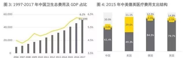 揭秘所谓的百万医疗险,揭秘百万医疗里的坑