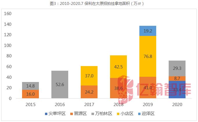 房地产趋势保利,保利房地产回暖