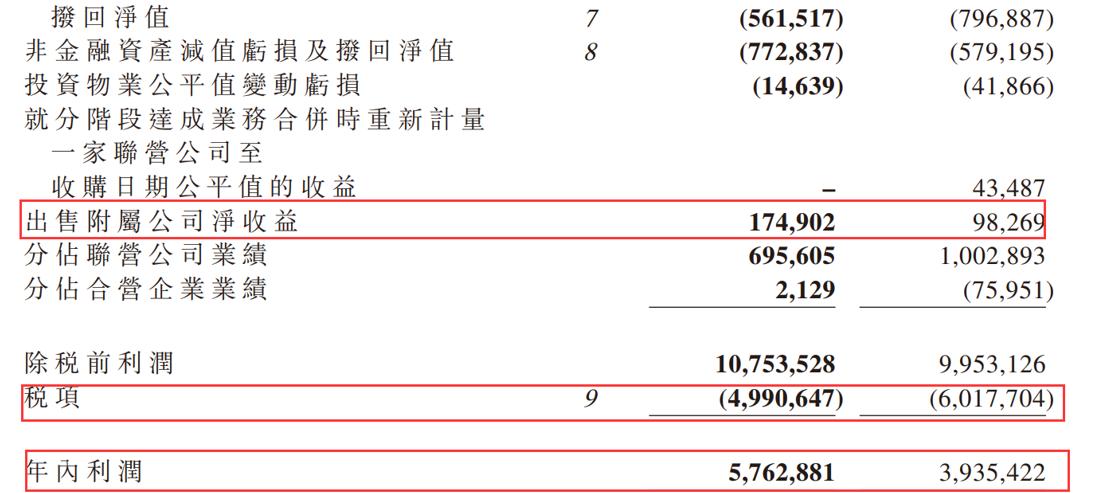 绿城中国股价翻倍,绿城中国跌6.90%