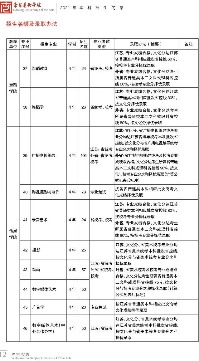 中国戏曲学院广西艺术学院,南京艺术学院中国乐器演奏专业