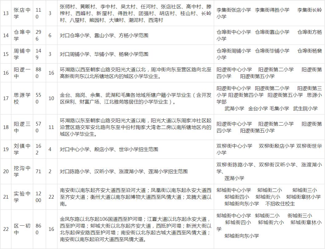 武汉洪山区小学对口划片一览表,武汉十大重点小学对口划片一览表
