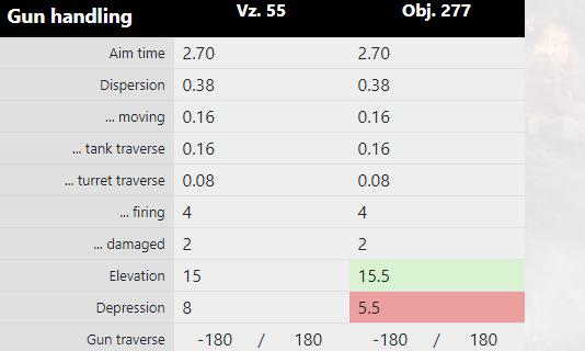 关于坦克世界的大战,坦克世界视频解说重坦