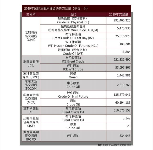 原油期货投资的经历,原油投资操作建议