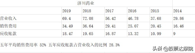 儿童葵花药业有哪些药品,葵花药业儿童药市场份额