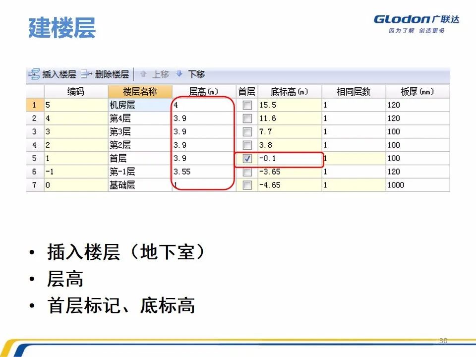 广联达木工算量软件价格是多少钱,广联达计价软件的工程量怎么计算