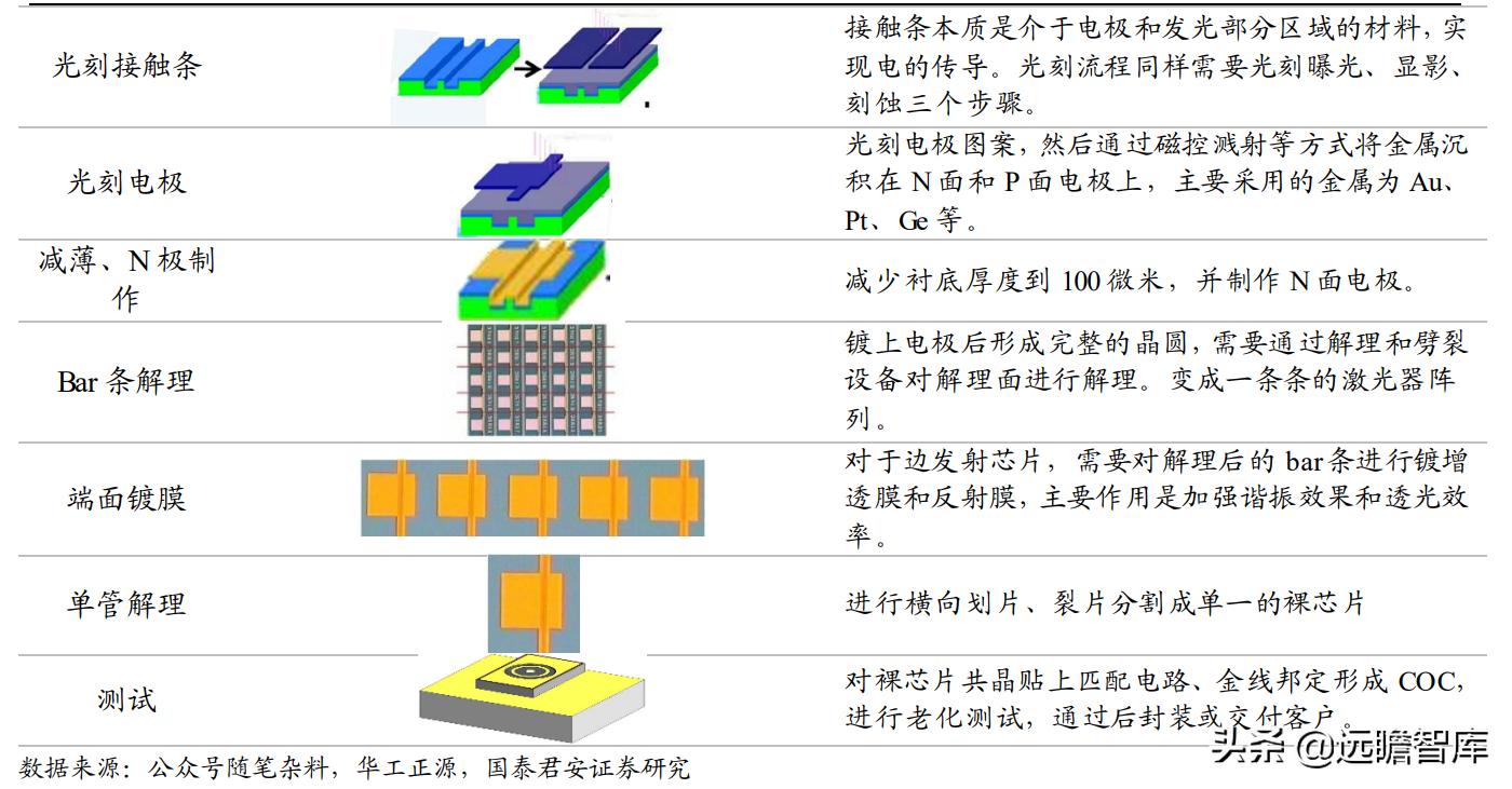 光通信芯片的发展,光通信大会仕佳光子