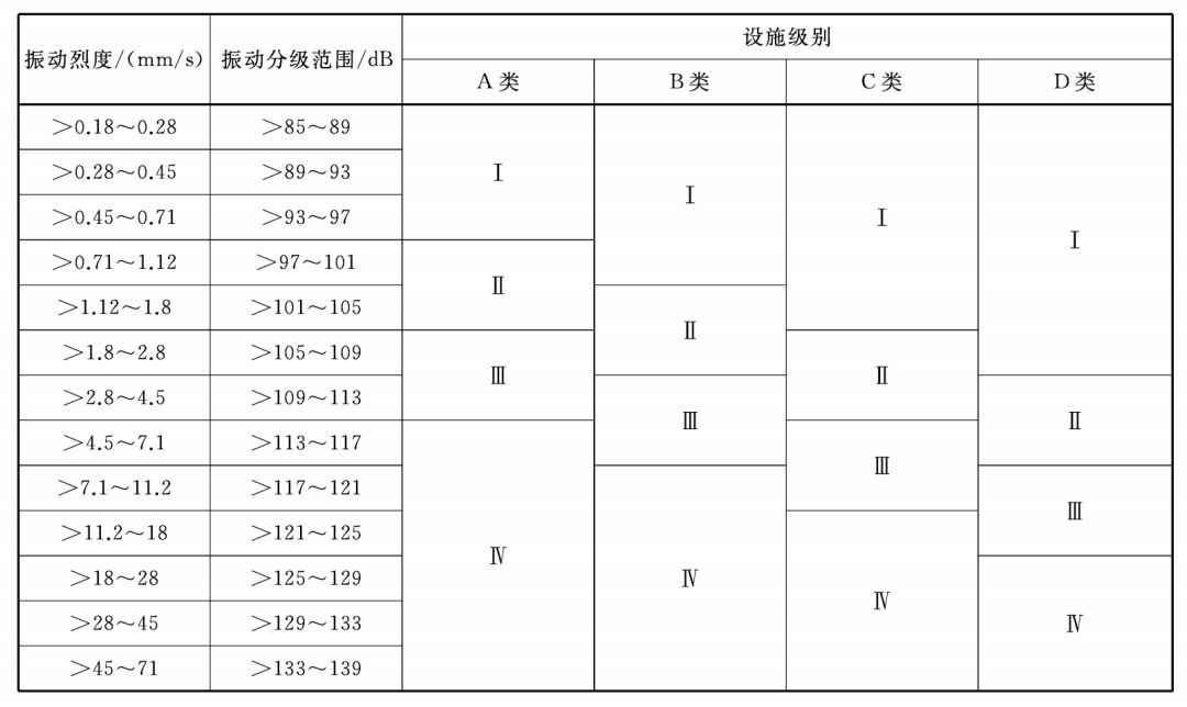 游乐设施检测标准,大型游乐设施安全规范2018新标准