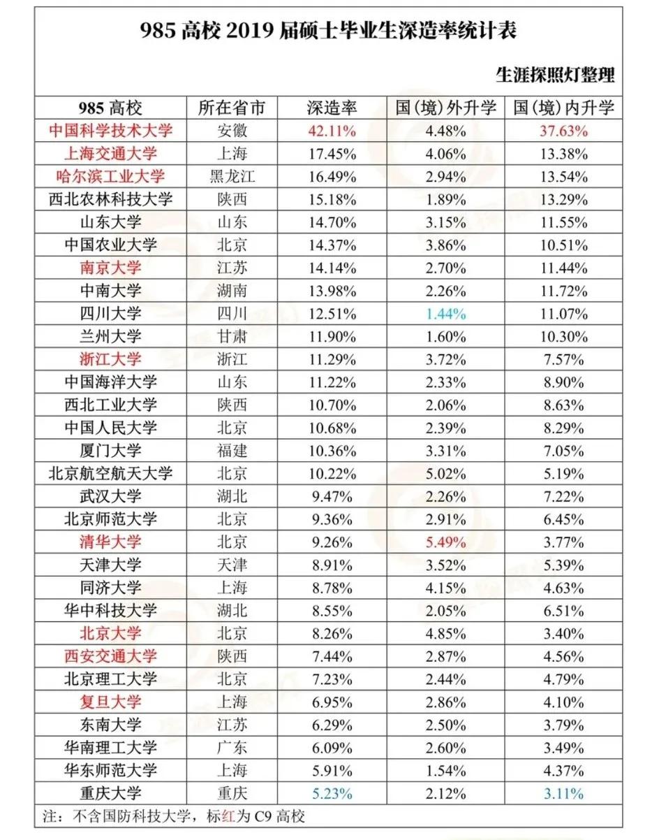 985研究生就业,985的学生该考研还是就业