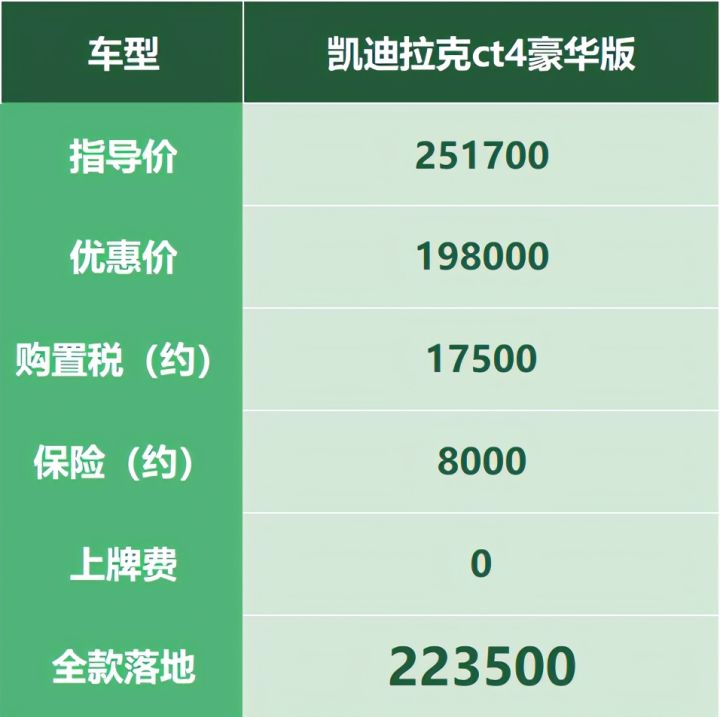 车主不在乎价格重视品质,雷凌换gs4值得吗