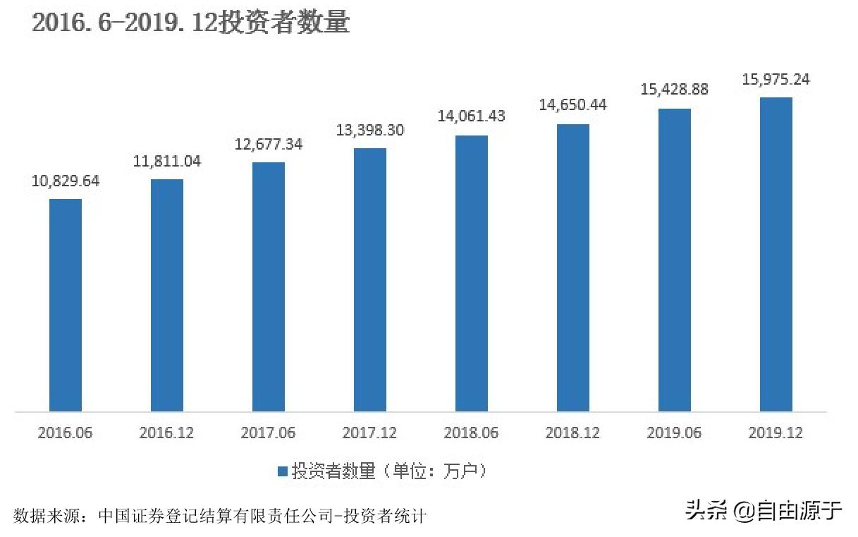 年报速读,年报快读