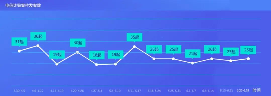 福安市电信诈骗名单,福安电信诈骗最新消息