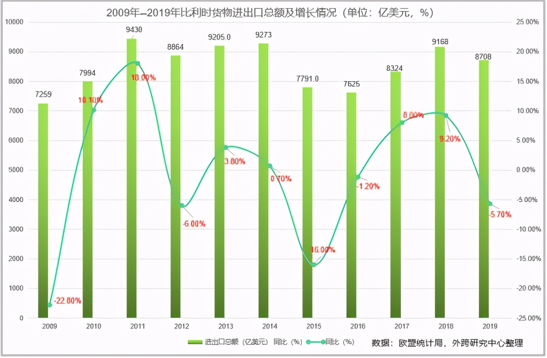 中国进口比利时主要商品,比利时出口贸易数据分析