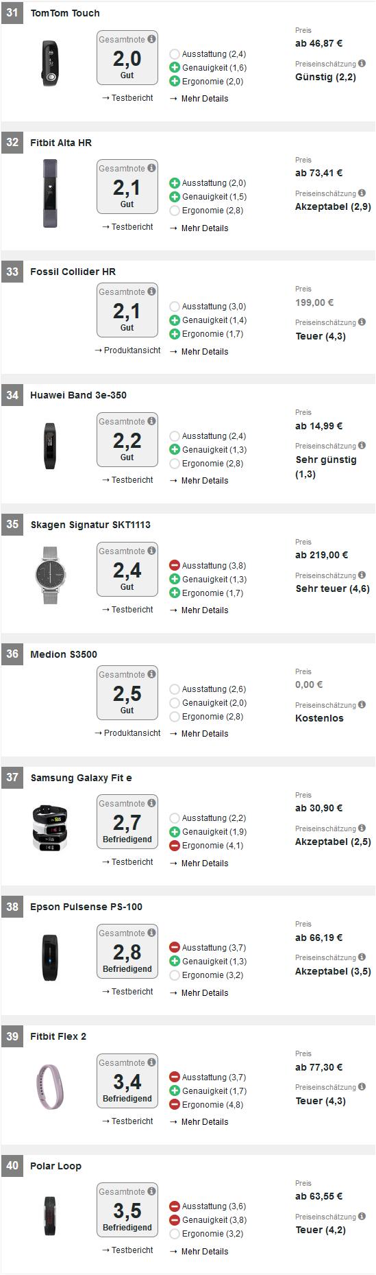 苹果手机用运动手环测评对比,苹果手机最匹配的运动手环测评