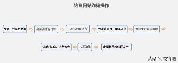 闲鱼复盘知识大全,闲鱼卖单反套路