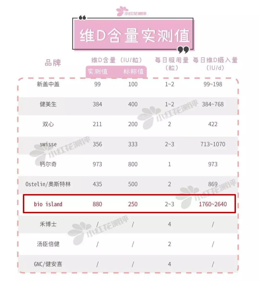 母婴315黑榜,315曝光的母婴产品dha