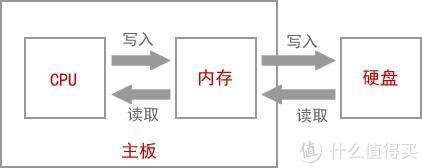办公电脑太慢？试试加条内存就好！玖合内存晒单和内存问题科普