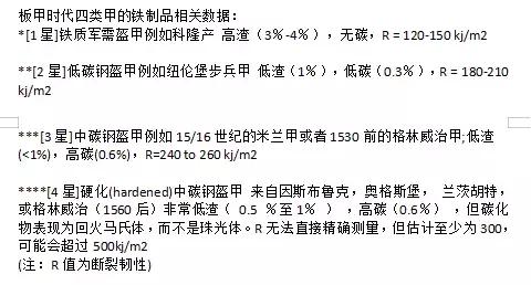 欧洲板甲有多强,欧洲板甲的防御测试视频