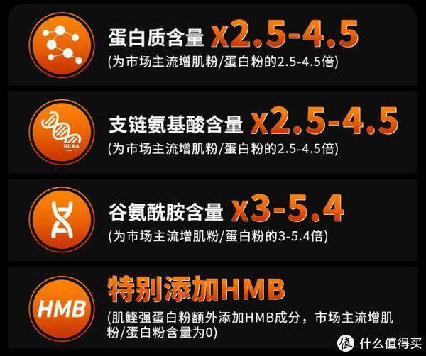 新手增肌的蛋白粉推荐,增肌粉怎么挑