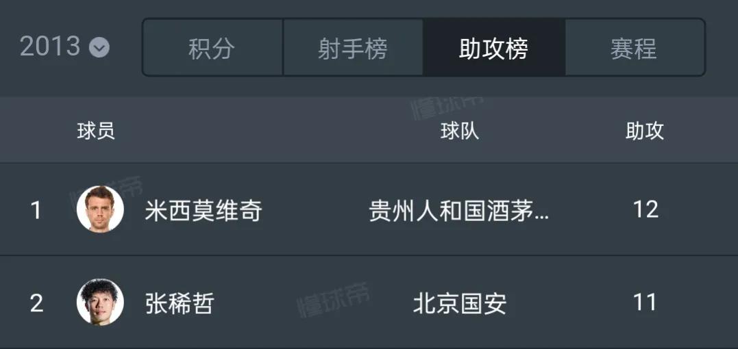 张稀哲国足大名单,张稀哲为什么没有入选国家队