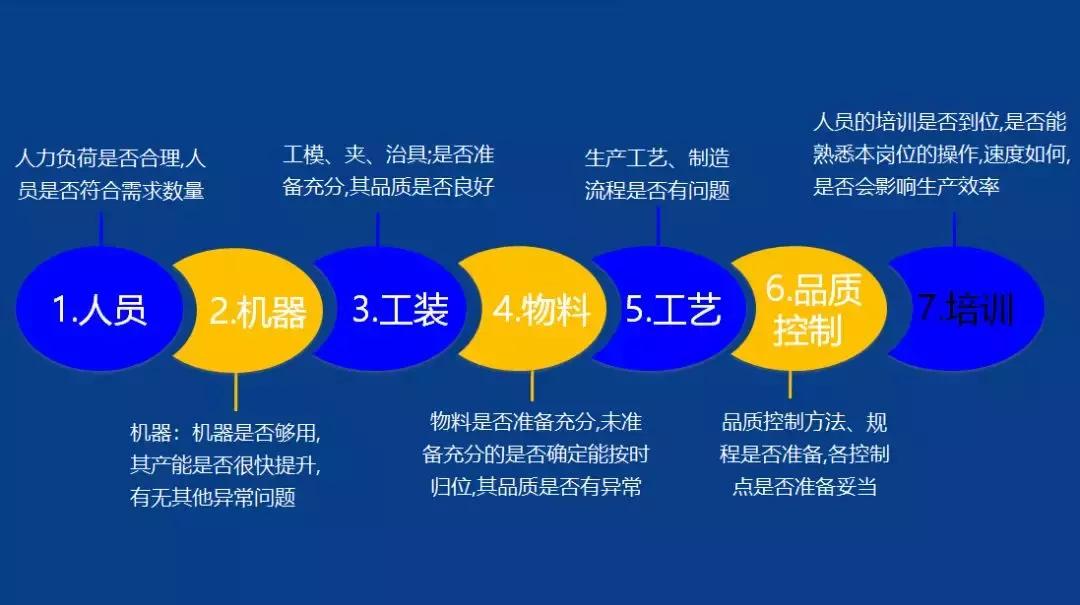 pmc主管日常工作明细,pmc经理要掌握哪些工作重点