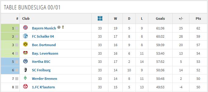 重温德甲复赛视频,经典回顾3轮拜仁慕尼黑vs勒沃库森