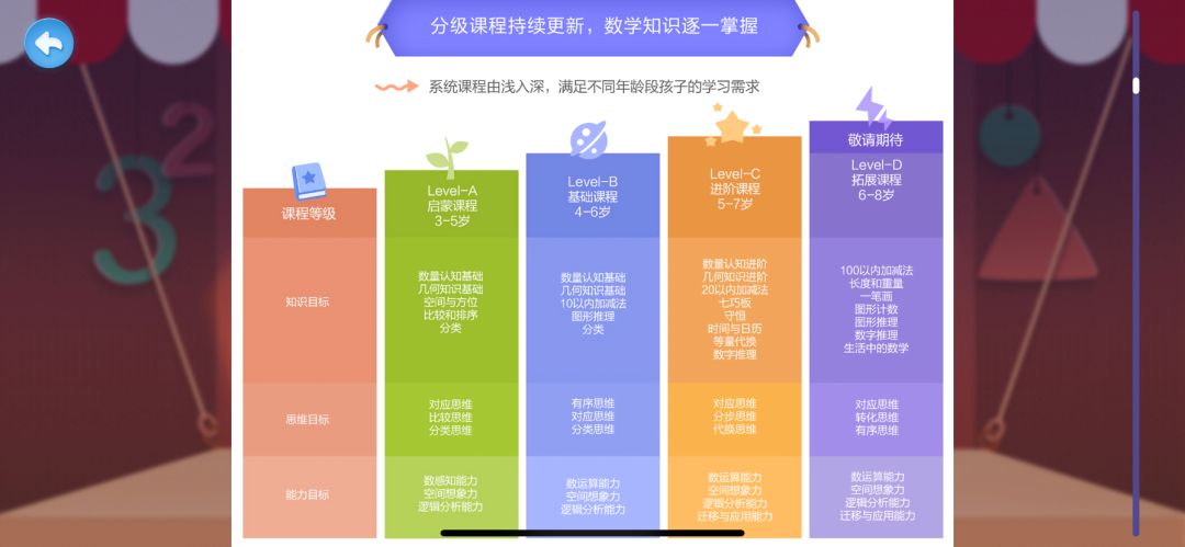 哪个线上app思维课好,哪个数学思维软件是全程免费的