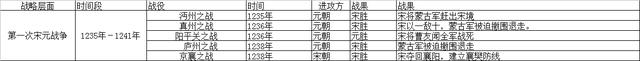 一张图带你看懂宋元战争,宋元战争完整视频