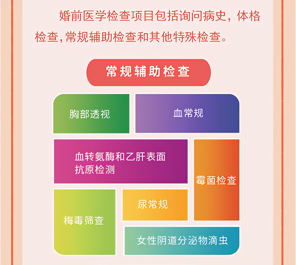 领证得知男方患艾滋8年,婚前告知艾滋法律