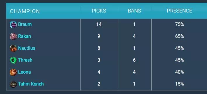英雄联盟布隆精彩时刻,英雄联盟布隆详细讲解
