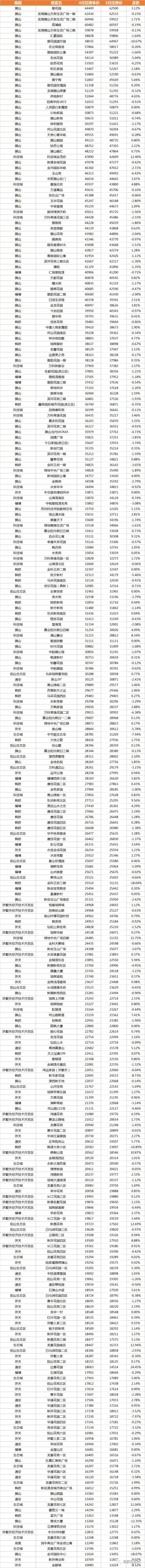 最新苏州住宅二手房100万价格,2022苏州小区二手房价