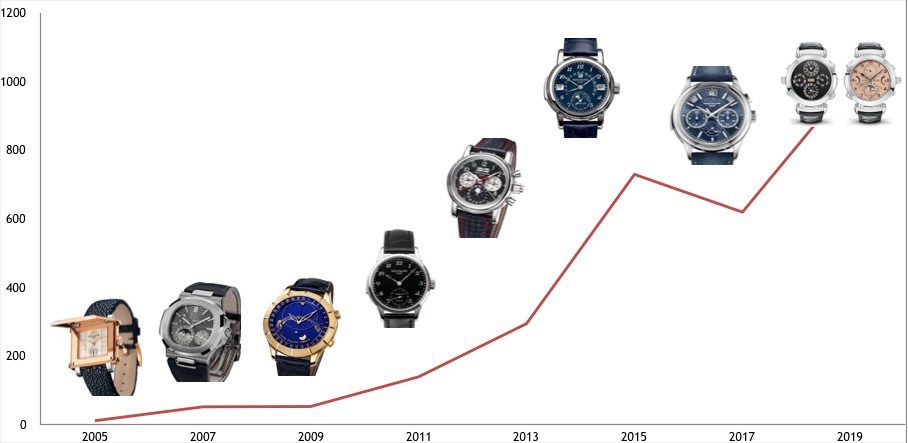 onlywatch,onlywatch百达斐丽