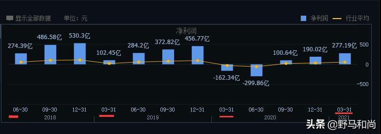 股市六连阳并再创新高,股价连涨六天回调
