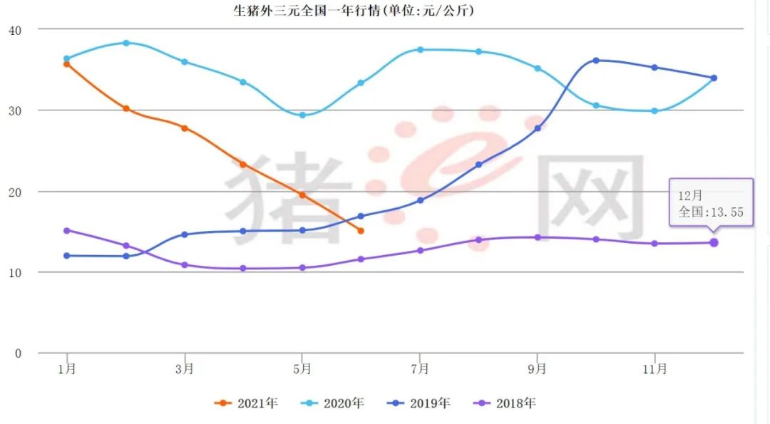 不懂创业学点什么好,不懂就学缺什么补什么