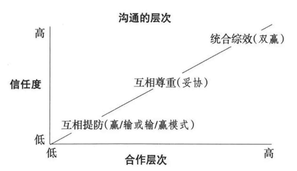 掌握高效沟通技巧,成为沟通高手,你只需做好这五个沟通步骤