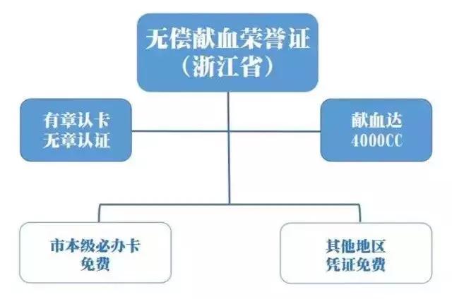 服务微课堂——金华公交各类优惠乘车证件全攻略