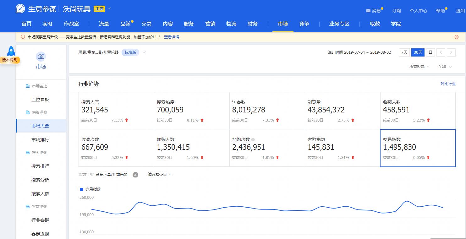 生意参谋的专题工具在哪,生意参谋官方版下载