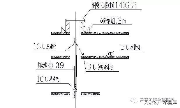 高层建筑竖井电缆敷设专项方案,超高层竖井电缆敷设方案