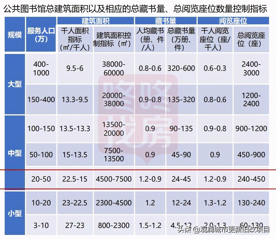 蛇口体育中心要拆了,新方案很炫酷！冰场、跳水馆、电子竞技场...