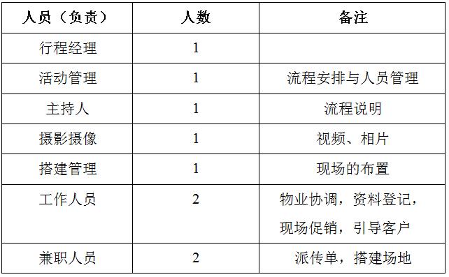 社区地推活动策划方案模板,社区团购如何地推引流