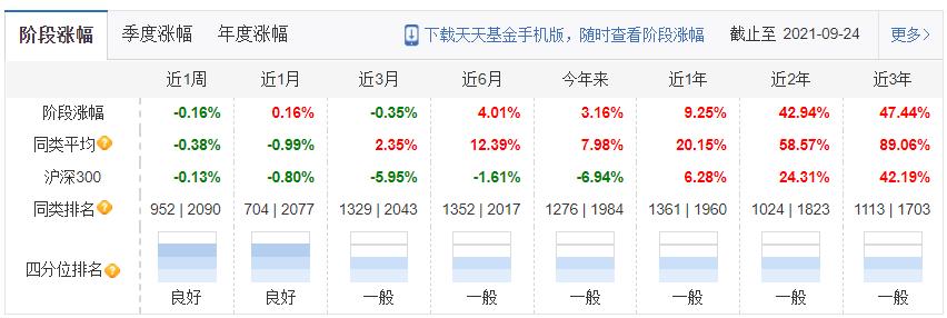 建信基金建仓,建信绩优指数基金