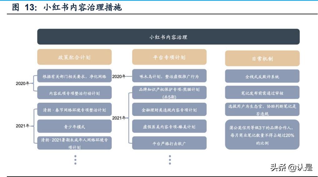 灏忕孩涔︿紭璐ㄥ唴瀹规湇鍔″晢,灏忕孩涔﹀唴瀹瑰彂甯冨拰鏁版嵁杩愯惀