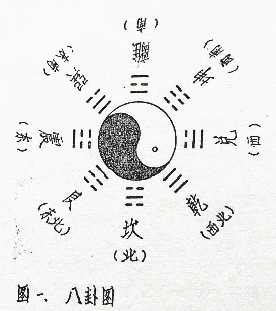 国术简单教学,国术精髓图