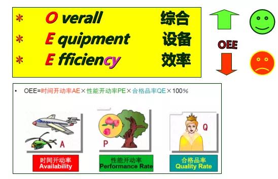 如何通过oee计算,oee的计算方法讲解