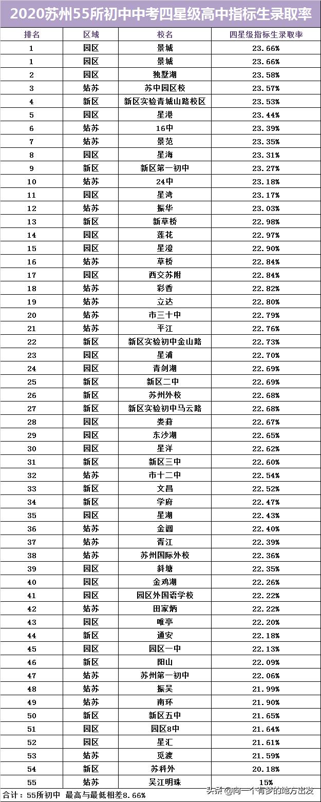 园区小学好还是铝城小学好,园区星海高中和西交大附高哪个好