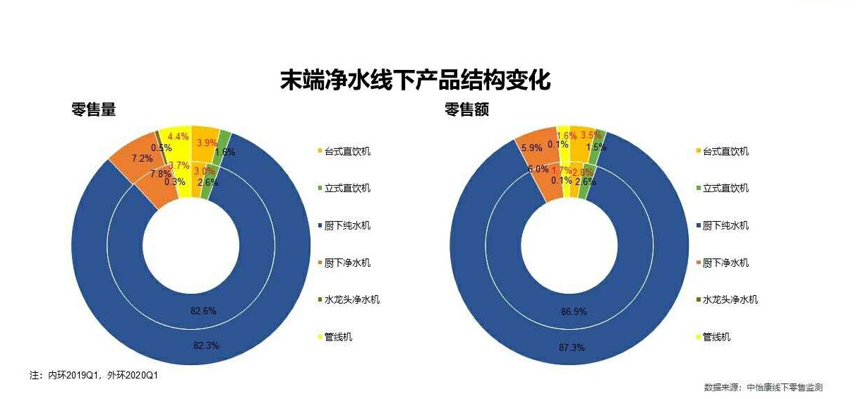 ro反渗透净水器4级过滤改5级过滤,ro反渗透净水器拥有几级过滤