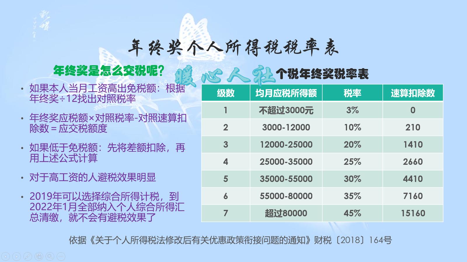 年薪12w区别大吗,年薪12万和月薪一万有什么区别
