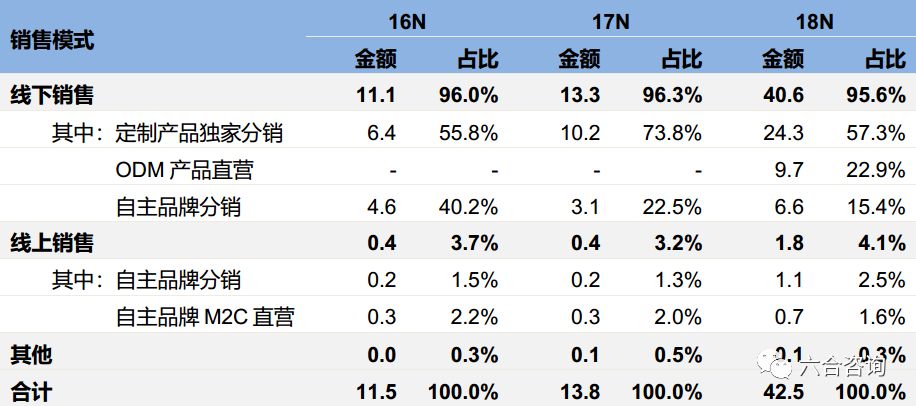 九号机器人滑板车价格,九号机器人双轮平衡车